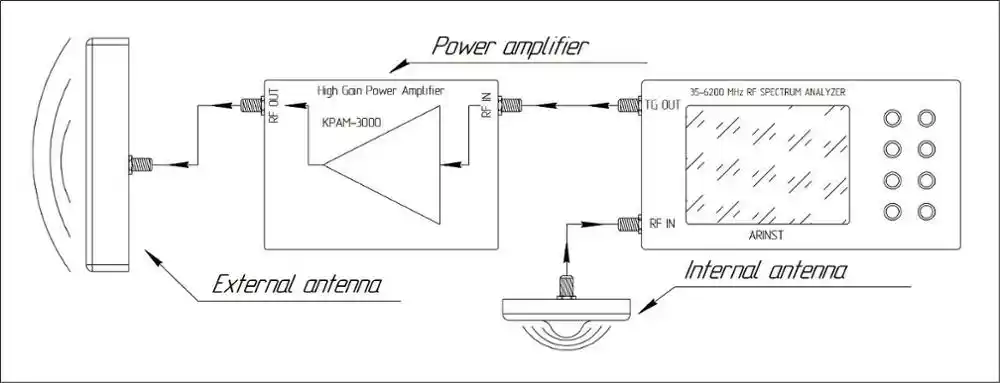 Arinst Amplificateur de puissance 200 MHz à 3 Ghz 42 dB Gain Avec Built-in Batterie Li-Ion