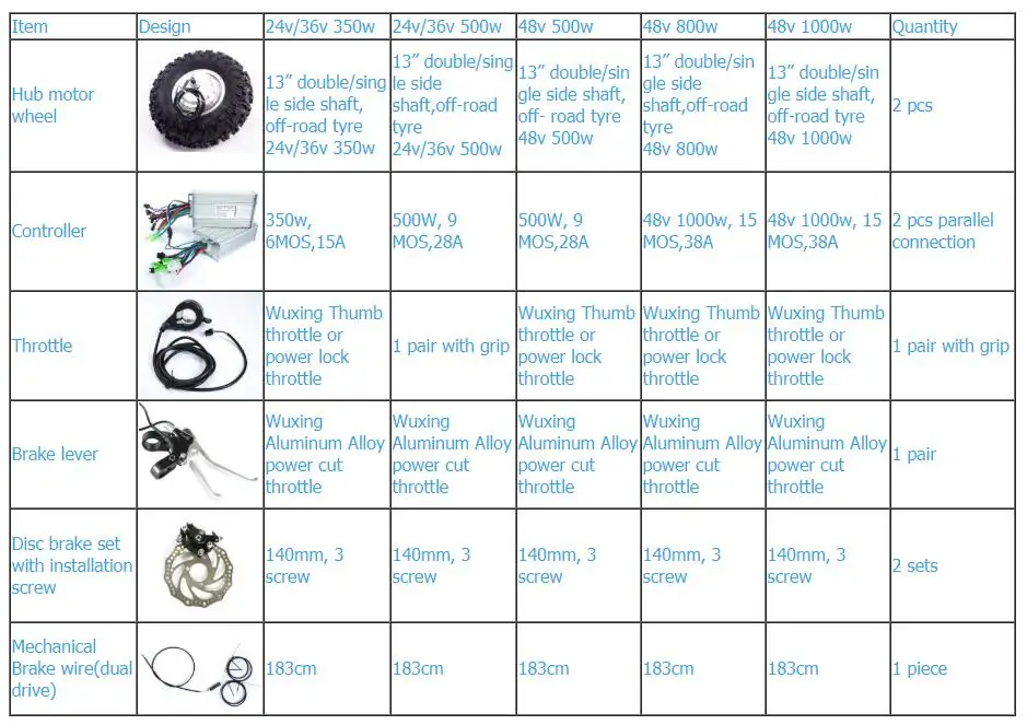 Sale 13" Tyres Off-Road ATV 24v 36v 350w 500w 800w 48v 1000w Electric Bicycle Kit Electric Scooter EVO DIY Kit Hand Made Accessories 1