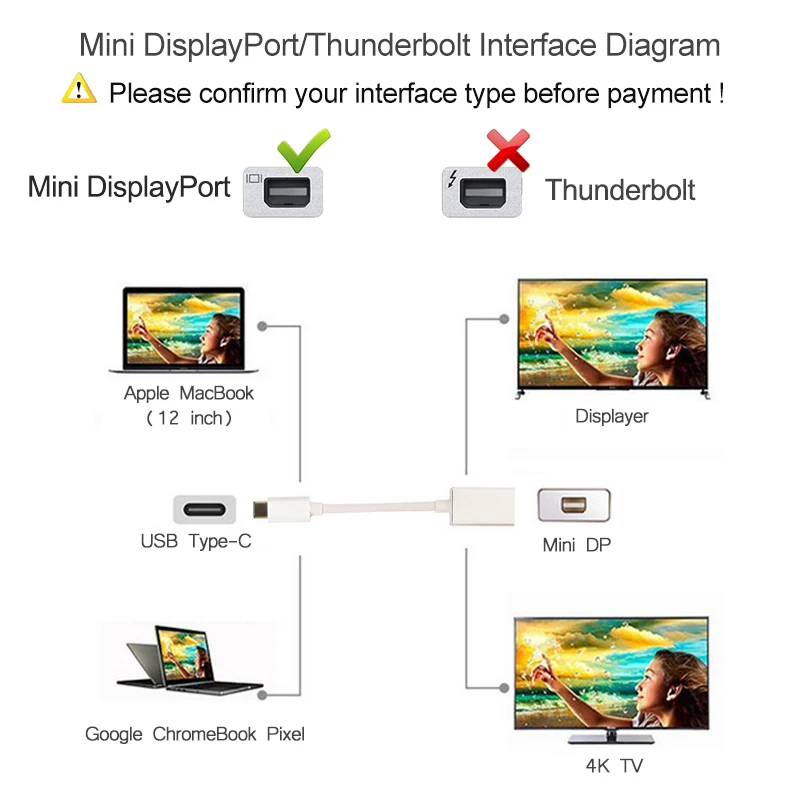 Тип C к мини адаптер портов дисплея USB Мини DP кабель 3 1 дисплейный Порт Thunderbolt Type Mini