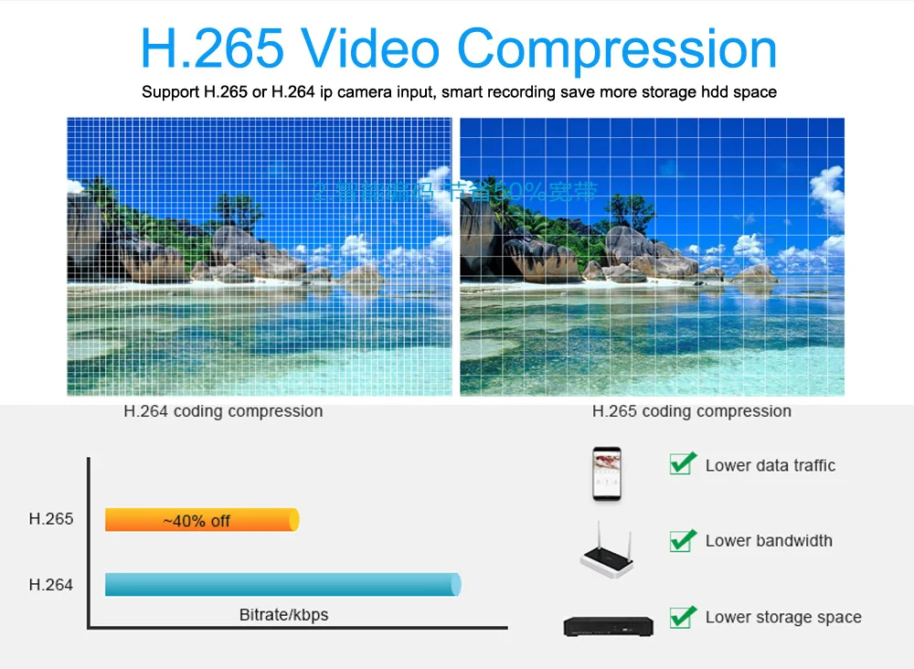 64CH H.265/H.264 видеонаблюдения NVR ONVIF до 12MP разрешение 16 sata/16 HDD до 4 К наблюдения NVR HDMI VGA 16ch сигнализации 1ch аудио