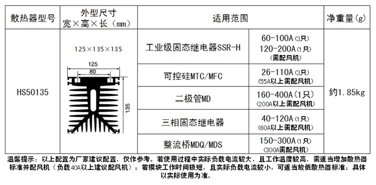 Алюминиевый радиатор силовой модуль радиатора 125*135 мм HS50135