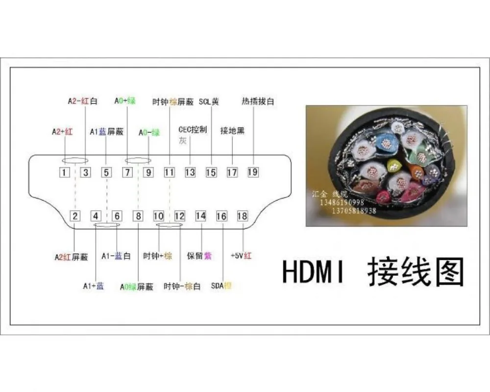HDMI