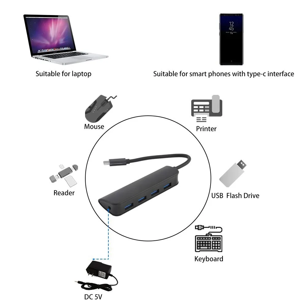 CHUYI USB Type-C HUB 4 port USB 3.0 EU/AU /US/UK HUB DC 5V Type Power Adapter C Splitter For Huawei Xiaomi Laptop Accessories