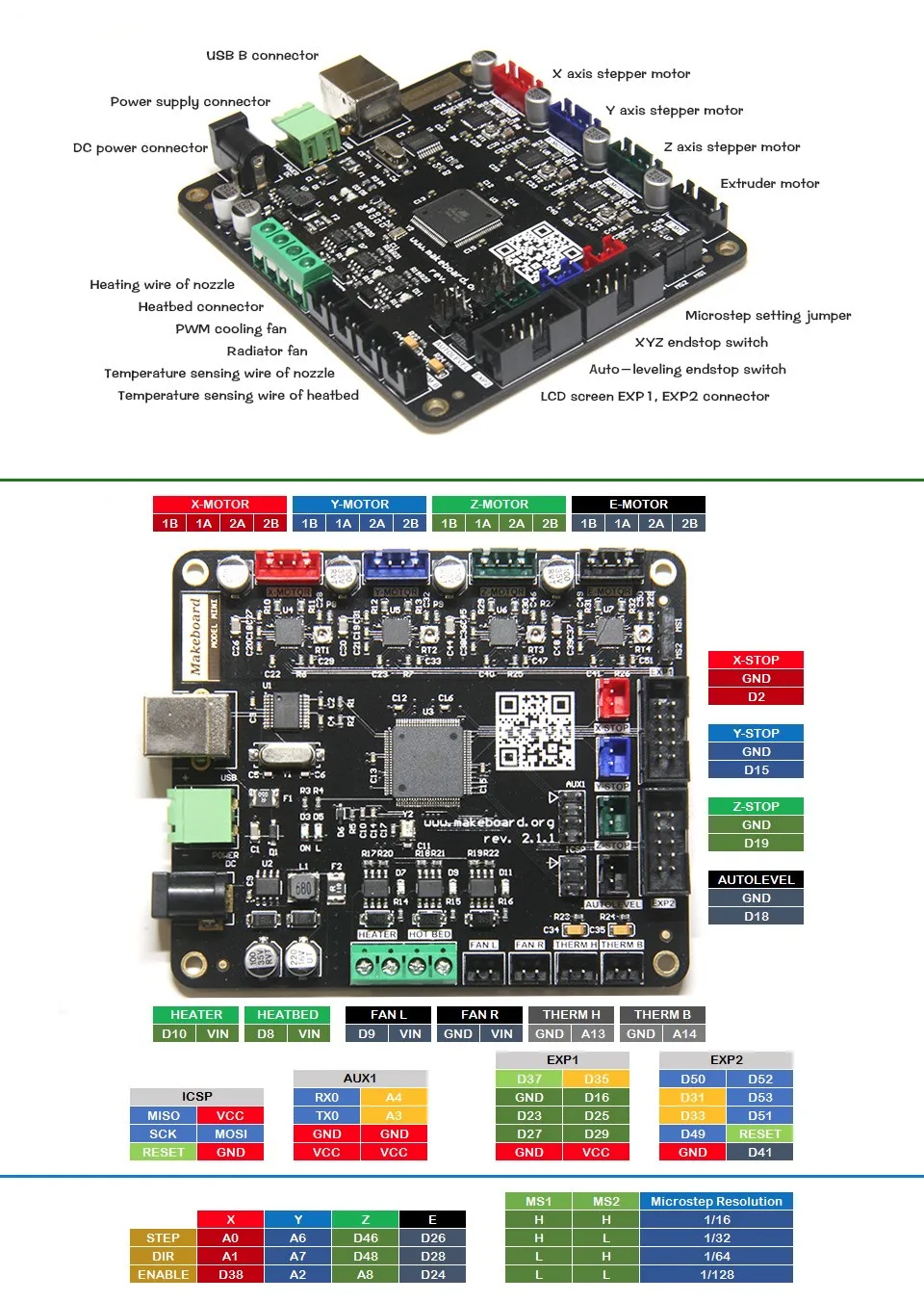 Micromake 3d принтер D1 Makeboard мини плата управления основная панель управления совместимые Ramps 1,4 поддержка Подогрев кровати 3d части принтера