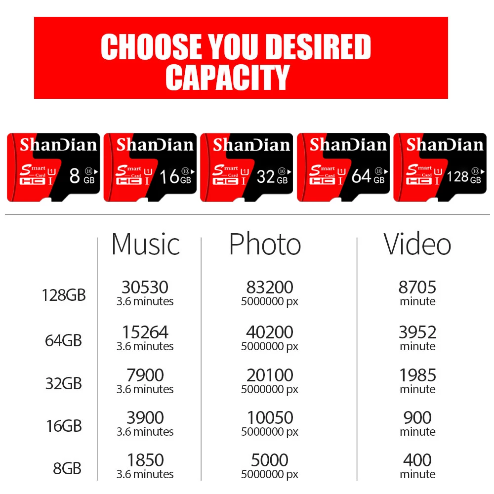 SHANDIAN Micro SD карта U3 4K видео класс 10 высокоскоростная карта памяти 128 Гб 64 ГБ 32 ГБ 16 ГБ U1 класс 10 sd-карта для телефонов камеры