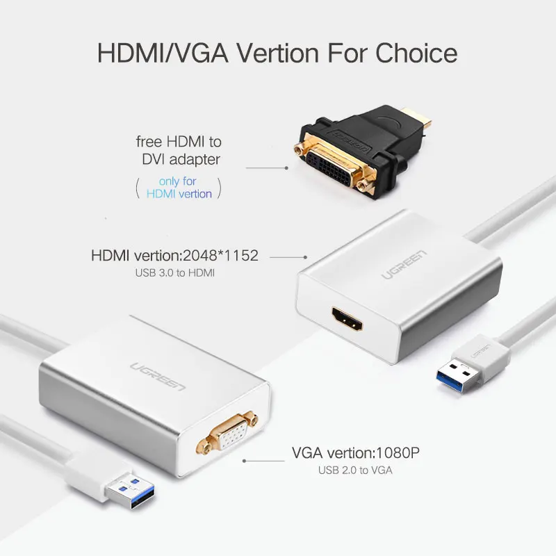 Ugreen USB HDMI VGA DVI Adapter External USB to HDMI Multi-Display Adapter Male to Female Projector