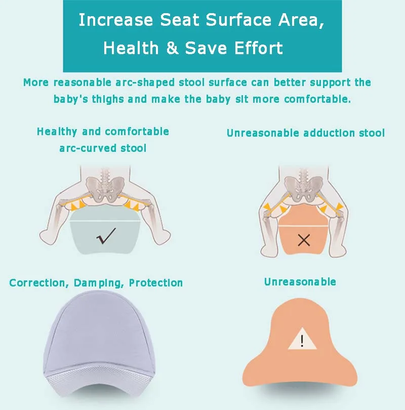 0-48 Months Ergonomic Baby Carrier Backpack With Hipseat For Newborn Multi-function Infant Sling Wrap Waist Stool Baby Kangaroo