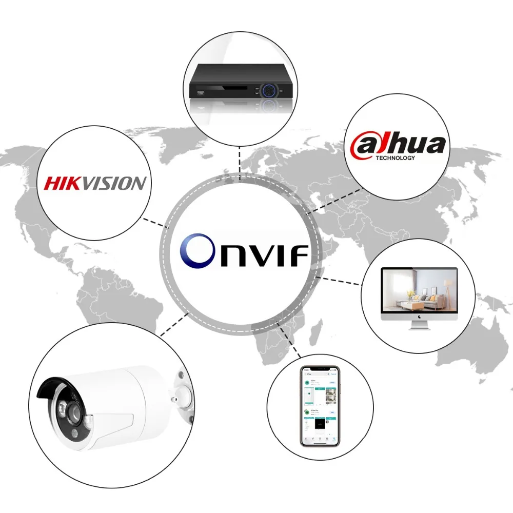 ONVIF-1