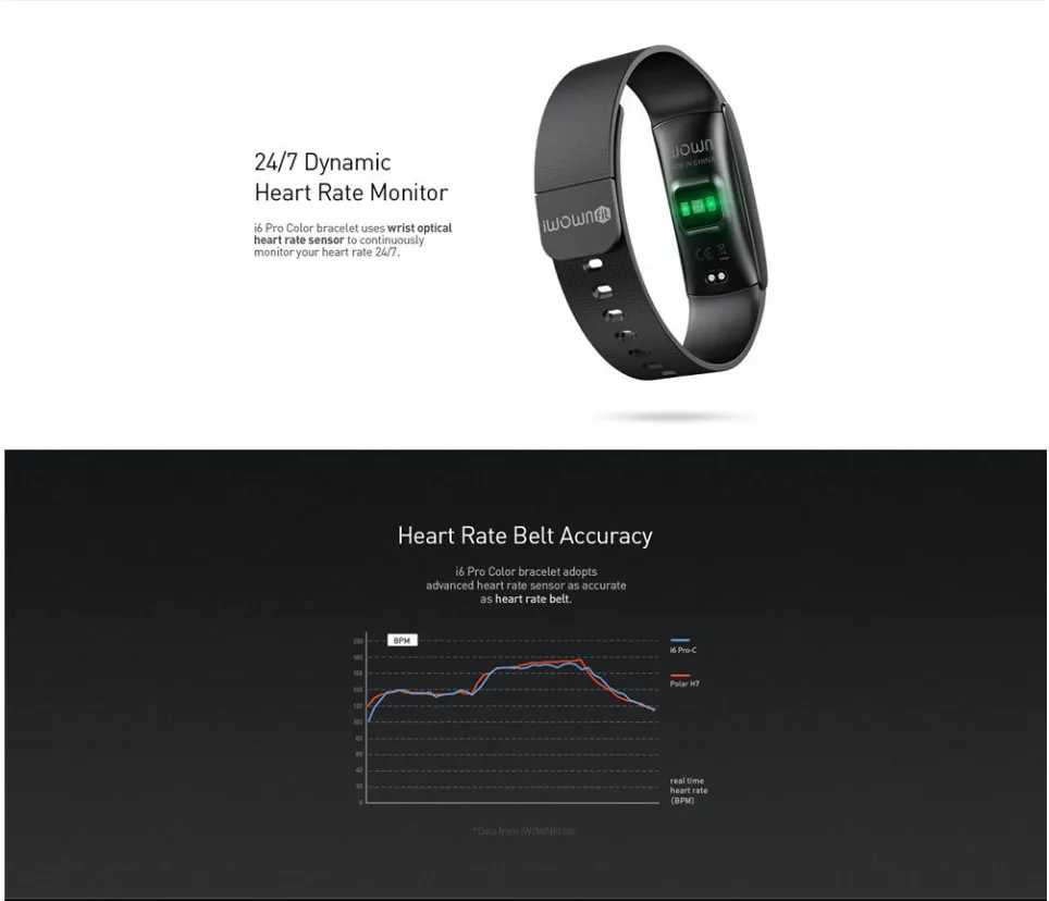IWOWN i6PROC фитнес-трекер Bluetooth монитор сердечного ритма шагомер IP67 водонепроницаемый смарт-браслет умный браслет