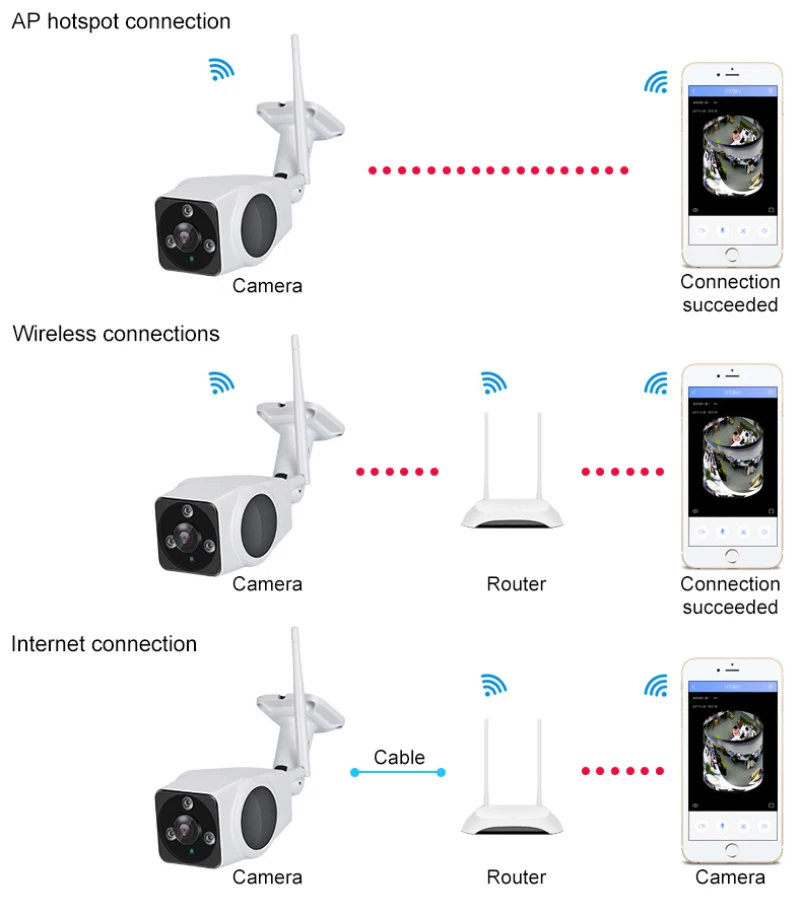 

Outdoor Waterproof HD 1080P Wireless WIFI IP Camera 360 Degree Panoramic Camera hometic security probe