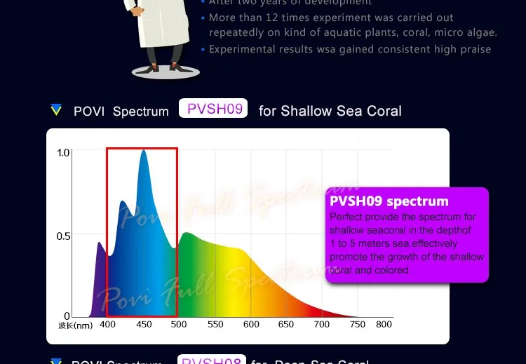 POVI Аквариум Светодиодное Освещение Полный Спектр Led Коралловый Риф растет свет Лампы СВЕТОДИОДНЫЕ Лампы E27 par30 18 Вт