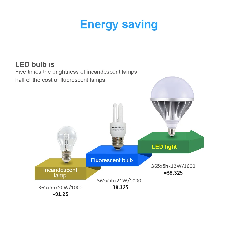 Светодиодный E27 винт лампы 24 W 36 W 50 W литой Алюминий лампа Energy спасательный, страховка без бликов стробоскопический лампочка внутреннего