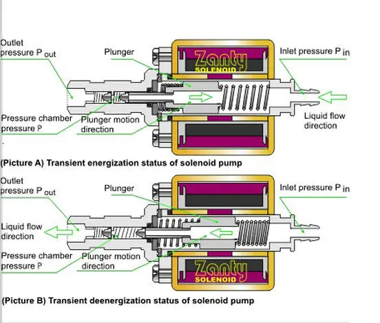 Насос работал на сухую. Насос grundfos mq. Ulka ep8 схема. Насос вило системы отопления схема. Насос работал на сухую.
