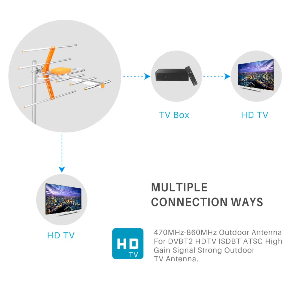 Внешняя антенна POWSTRO диапазон приема 470 МГц 860 МГц с высоким коэффициентом усиления HDTV антенна цифровая усиленная наружная чердачная крыша HDTV