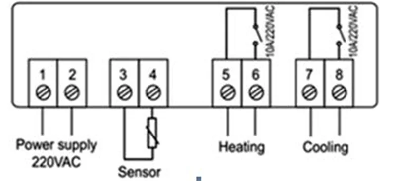 instrumentos de temperatura