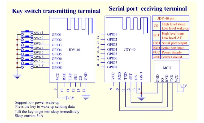 JDY-40 2,4G беспроводной трансивер с последовательным портом и модуль удаленной связи IO ttl Diy Электронный для Arduino