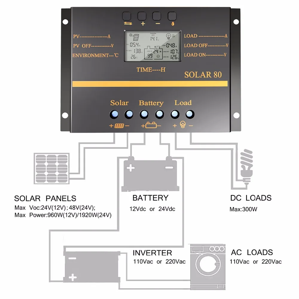 WORKSTAR 10*100 Вт Sunpower гибкие солнечные панели с контроллером 80A и инвертором 4000 Вт в комплекте 1000 Вт от сети комплект солнечной системы