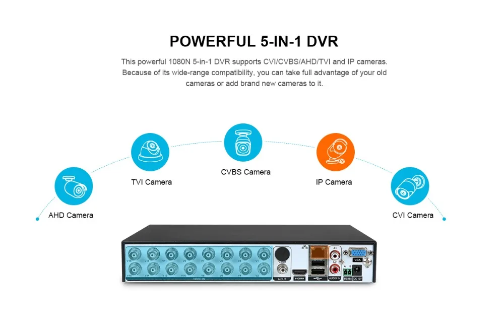 SANNCE 16CH 1080N 5-в-1 CCTV DVR 16 Каналы 1080P HDMI Выход видео Регистраторы H.264 возможность удаленного доступа в любом месте и обнаружение движения оповещения по электронной почте