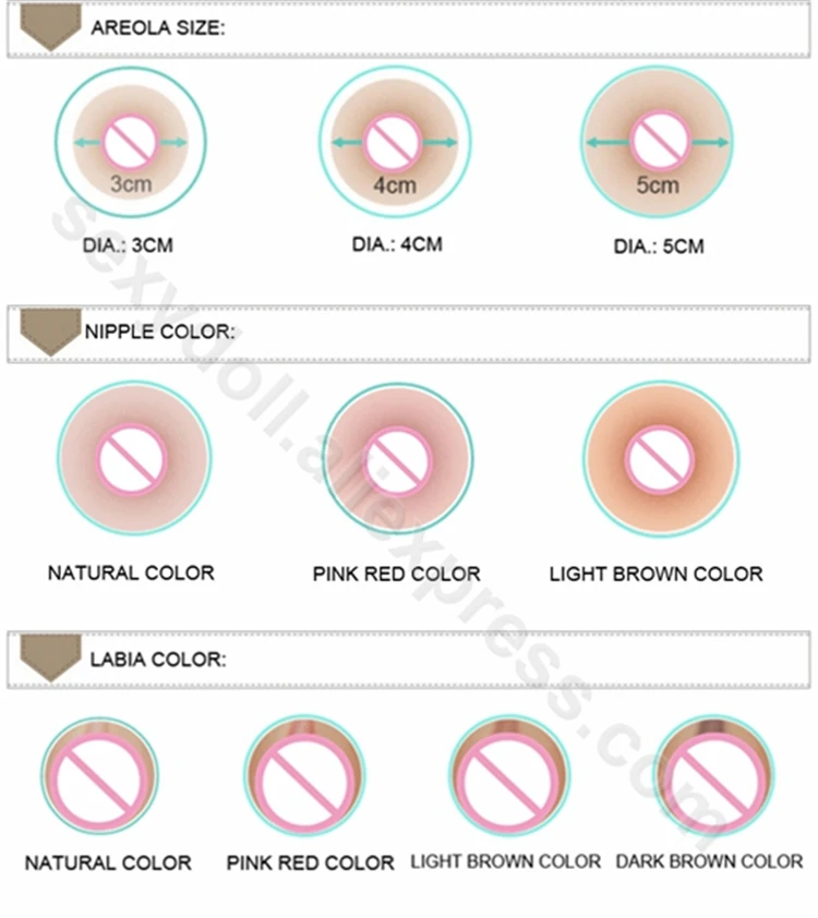 areoa labia color