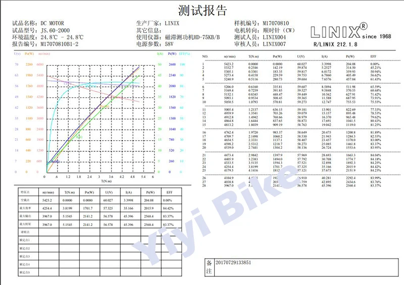 Best 48V 60V 2000W Electric Bicycle Conversion Kit BLDC Gear Motor, Speed Controller, Twist Throttle, e-scooter Brake, LED Headlight 3