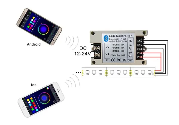 1 шт./лот Bluetooth RGB светодиодные ленты контроллер 12 В/24 В 33A для ios Android BT101