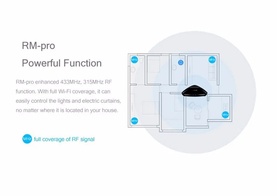 Broadlink RM33 RM Pro+, автоматизация умного дома wifi+ IR+ RF Универсальный Интеллектуальный переключатель дистанционного управления для iphone IOS ipad Android