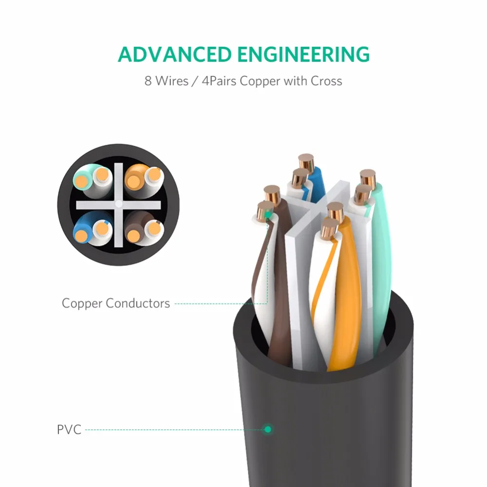 Удлинительный кабель Ugreen Cat6 Ethernet RJ45 Cat 6 штекер гнездо Rj45 Lan сетевой адаптер для ПК