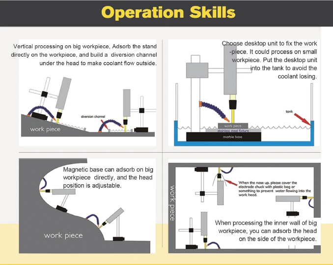 Operation Skills