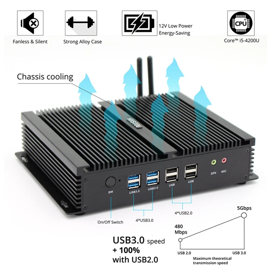 2 LAN безвентиляторный мини ПК i7 5550U промышленный компьютер с 6 RS232 COM HDMI