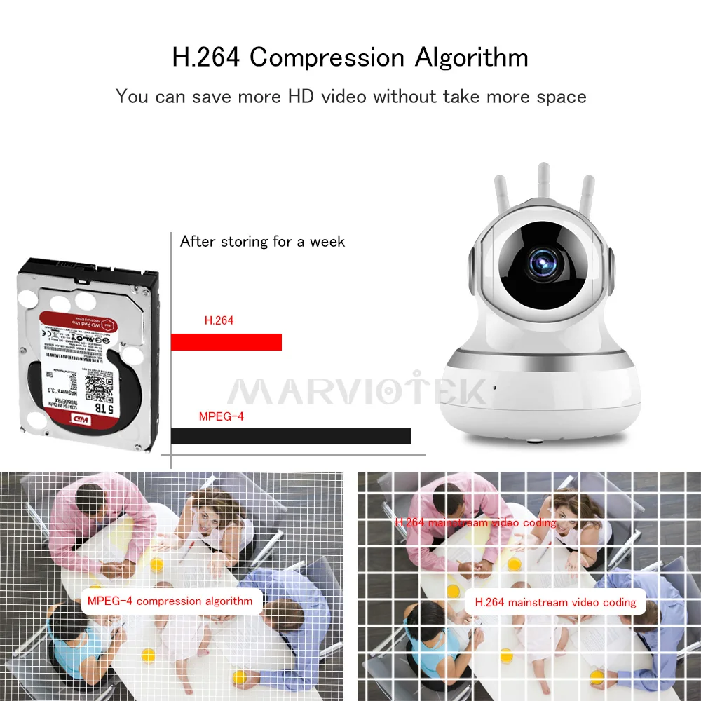 IP камера wifi видео наблюдение мини с функцией автоматического слежения HD cctv