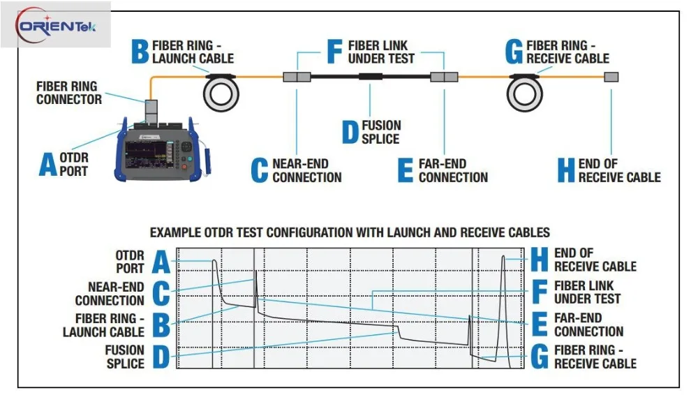 SM G652D 2KM1310/1550nm Patch cord OTDR Dead Zone Eliminator Fiber Optic OTDR Launch Cable for Testing Fiber