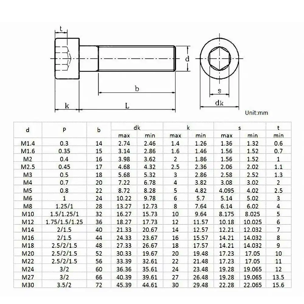 Color : 20mm, Size : M5 NO-LOGO Durable 5//10Pcs DIN912 M4 M5 Black Socket Head Cap Screw and Spring Washer and Plain Washer Assemblies HW343 5Pcs