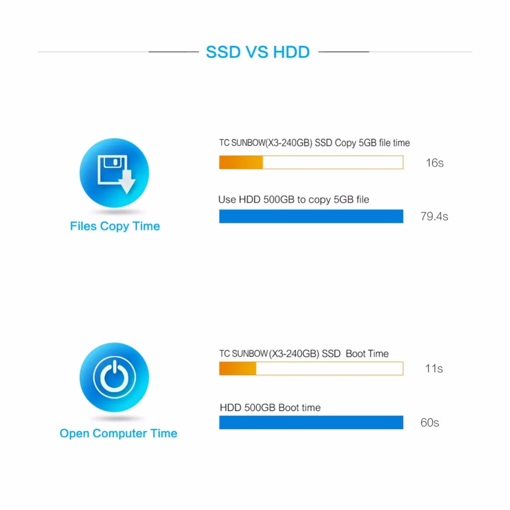 X3-240GB) TC-SUNBOW SSD 2,5 дюймов SATA3 240GB Внутренний твердотельный диск Жесткий диск для ноутбука