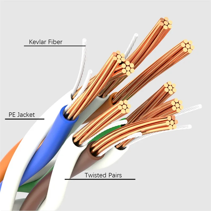Кабель Ethernet SAMZHE cat6 500 МГц 1000 Мбит/с ультратонкая Сеть RJ45 сетевой кабель Lan патч
