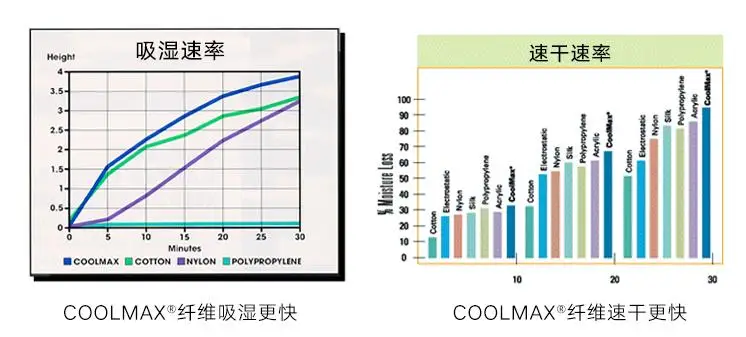 Мужские/wo Мужские дышащие Coolmax производительность сохраняющие прохладу быстросохнущие Махровые Мягкие баскетбольные Носки для бега, пешего туризма, спорта на открытом воздухе