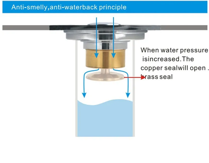Дренажные стоки из нержавеющей стали, антизапаха, Слив отходов, покрытие для пола, сливной фильтр для ванной комнаты