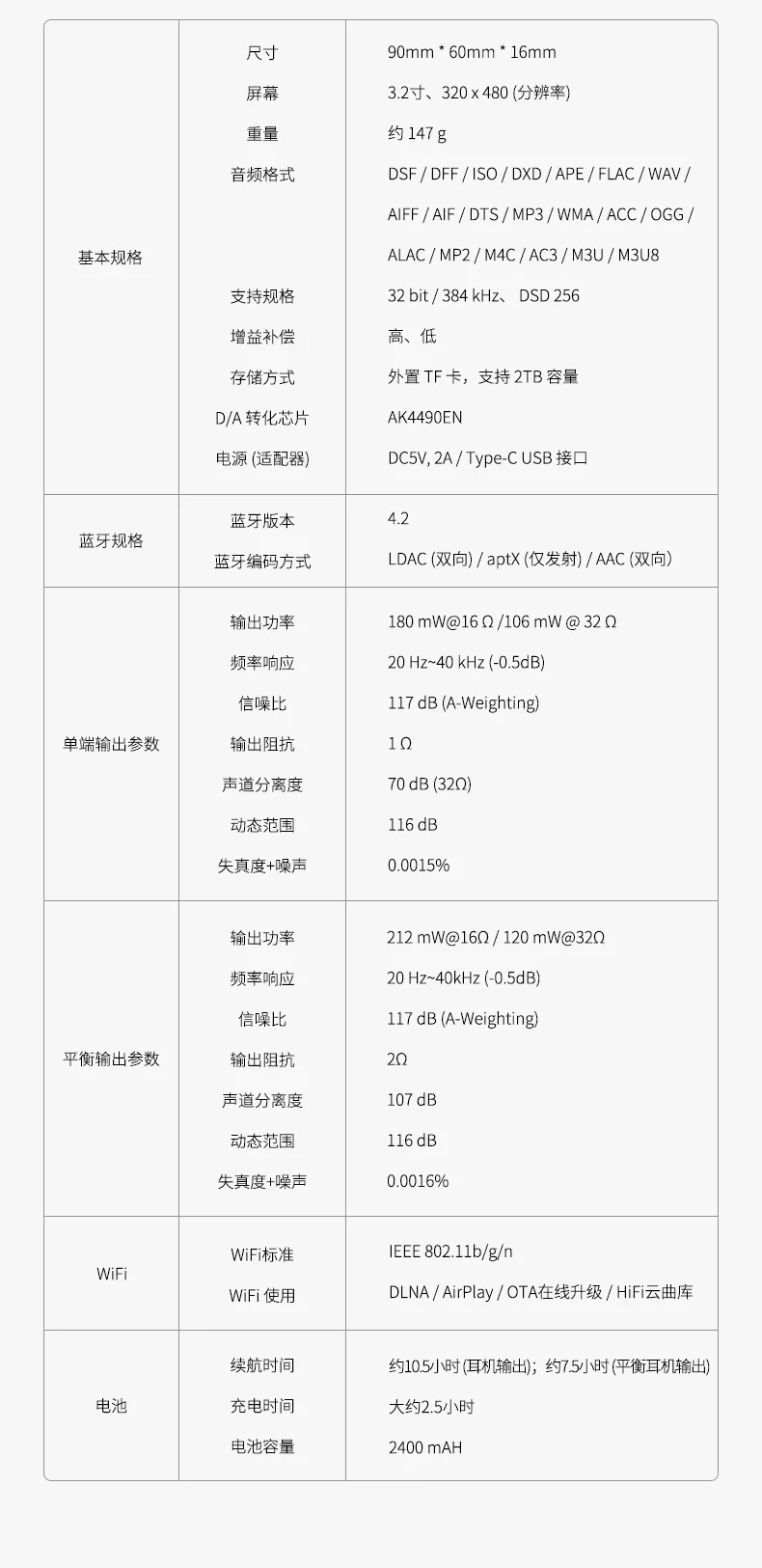 Shanling M2X AK4490EN DSD256 32 бит/384 кГц двойной Bluetooth AptX LDAC Портативный Hifi музыкальный плеер Hi-Res аудио сбалансированный порт MP3