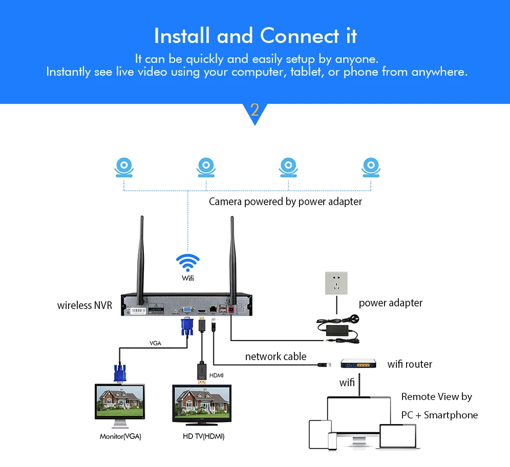 Techage 4CH 720P беспроводная камера безопасности система Wifi CCTV P2P открытый видео NVR набор 1MP домашний комплект наблюдения 2 ТБ HDD Plug Play