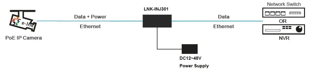 E-link новые продукты 12 ~ 48VDC Мощность Вход промышленных гигабитный PoE + инжектор