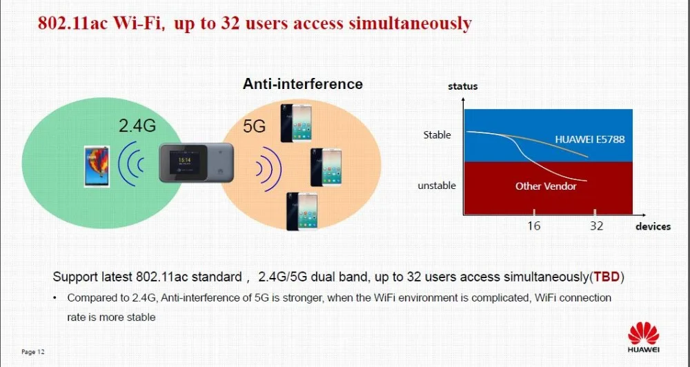 Разблокированный беспроводной маршрутизатор huawei E5788 4G 4G+ 5G CA-LTE: b1/B3/B4/B5/B7/B8/B19/B20/B28/B38/B40/B41/B42 Cat16 1 gbmps MiFi модем