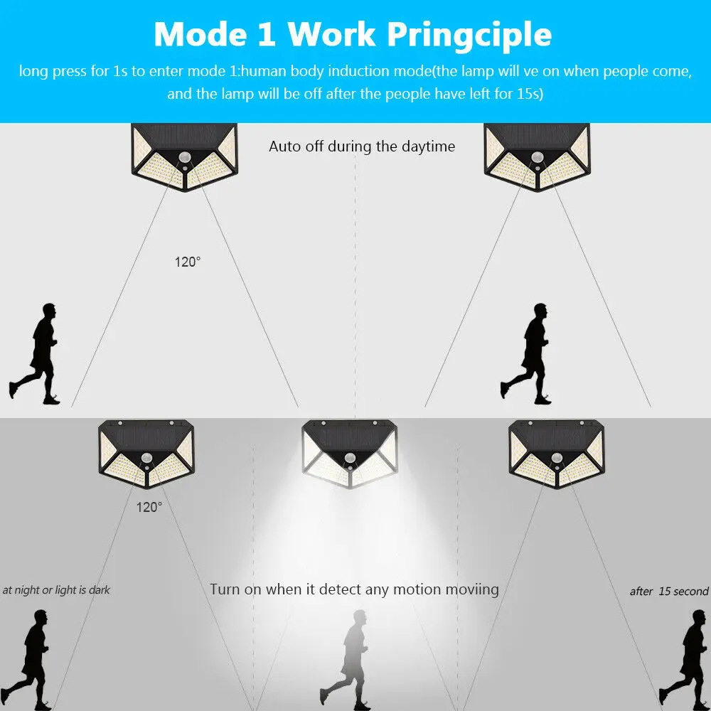 Солнечный СВЕТОДИОДНЫЙ светильник s наружный 3 режима 100 светодиодный s солнечный светильник садовый светильник датчик движения 270 градусов Водонепроницаемый IP65 Солнечный охранный светильник