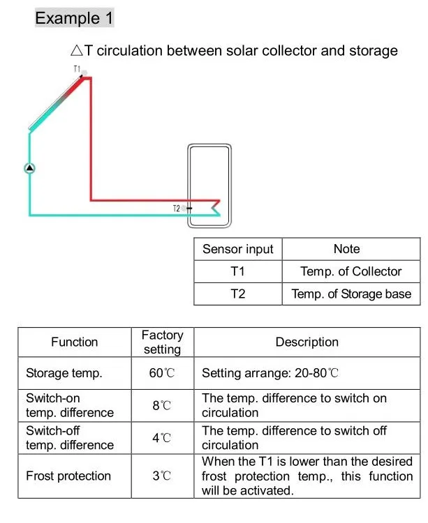 Temperature difference circulation controller1