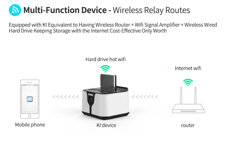 Blueendless hdd док-станция беспроводной маршрутизатор HDD док-станция WiFi 2,5/3," Sata USB 3,0 футляр для внешнего жесткого диска