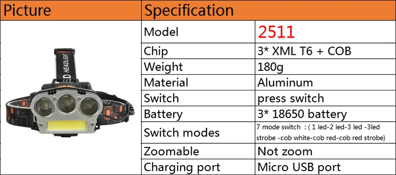 Z20 Litwod 2806 32 Вт чип XHP70 головной светильник 3200лум Мощный светодиодный налобный фонарь с зумом головной светильник фонарь