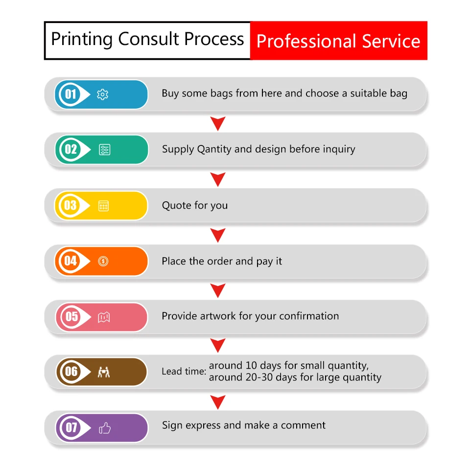 Небольшое количество печать логотипа на сумке индивидуальная печать сумки услуги