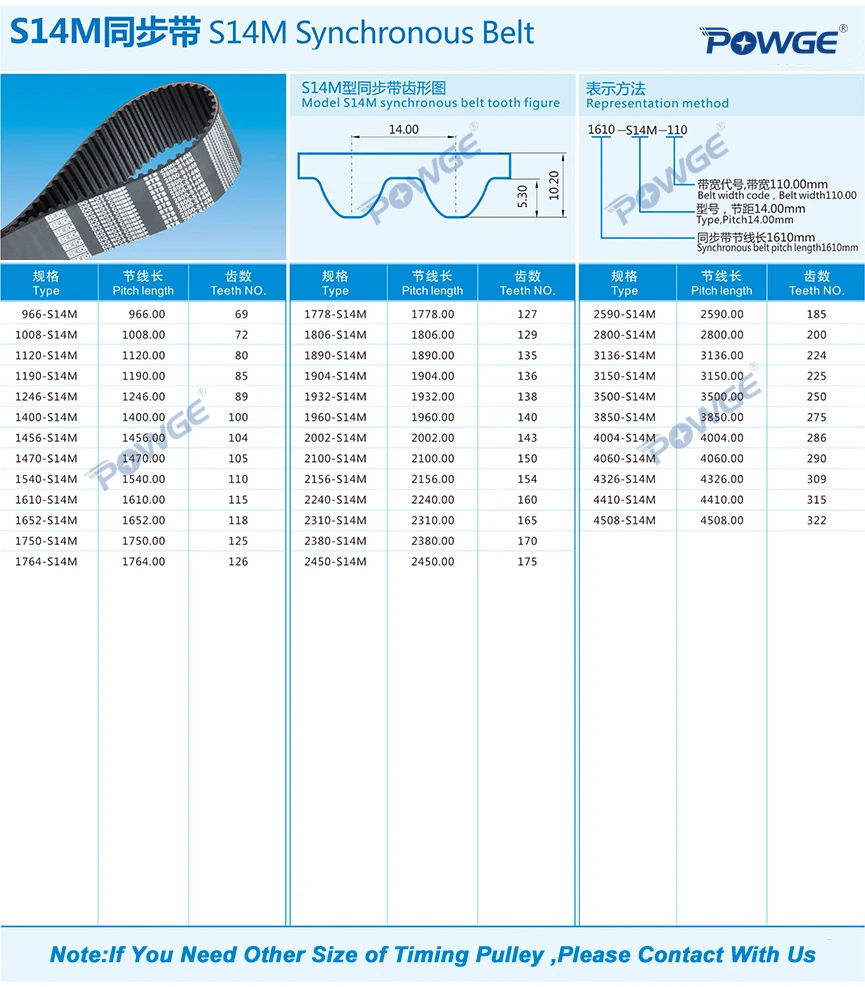POWGE s-зубчатый STD S5M S8M S14M синхронный ремень шаг 5 мм 8 мм 14 мм Индивидуальные все виды STS S5M S8M S14M ремень ГРМ