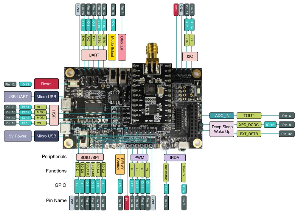 ESP 8266EX плата разработки (ESP-LAUNCHER)