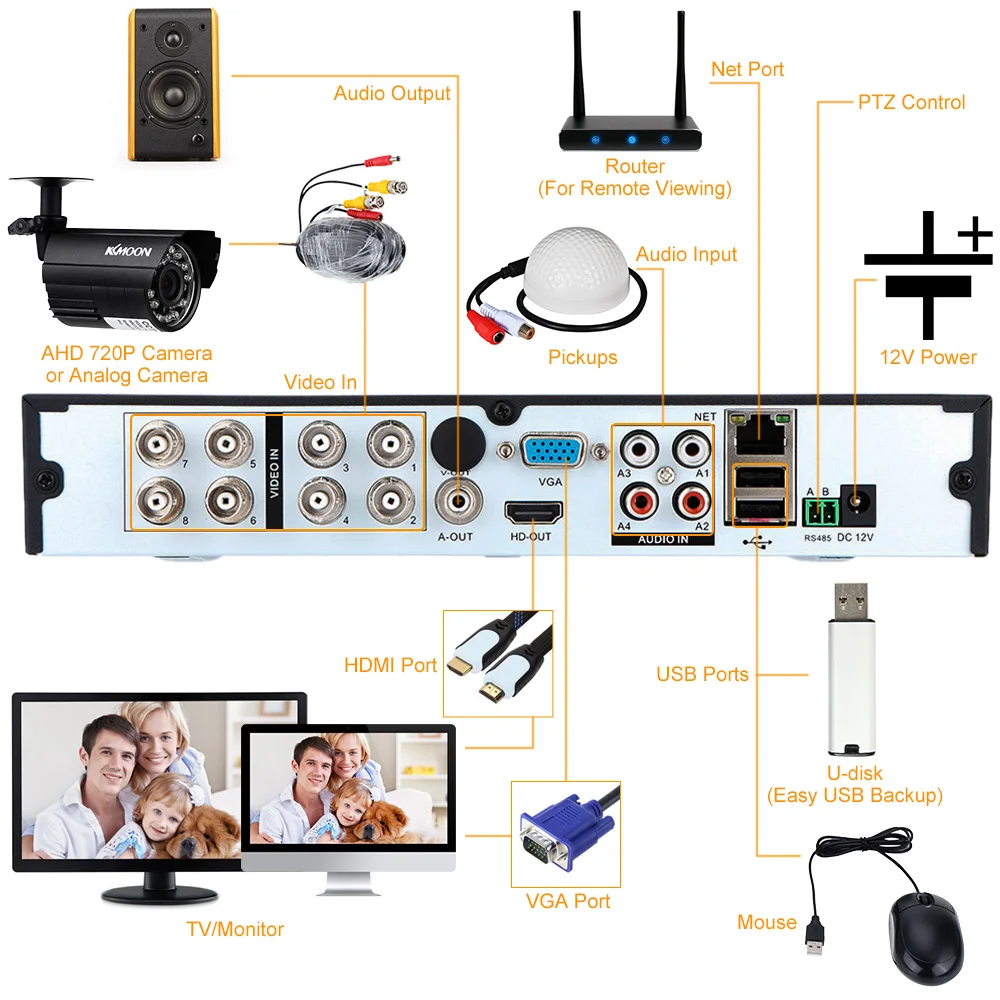 KKmoon 8CH 720P AHD CCTV DVR сетевой видеорегистратор NVR HVR видео рекордер 960H P2P H.264 HDMI DVR 8CH система домашнего видеонаблюдения рекордер безопасности