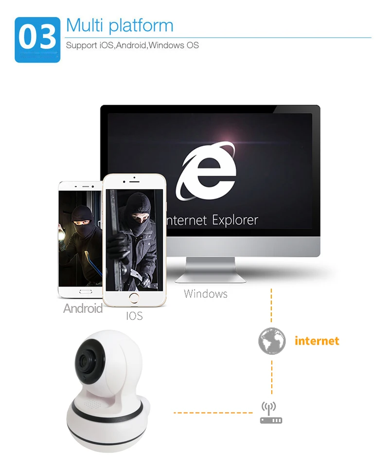multi-platform