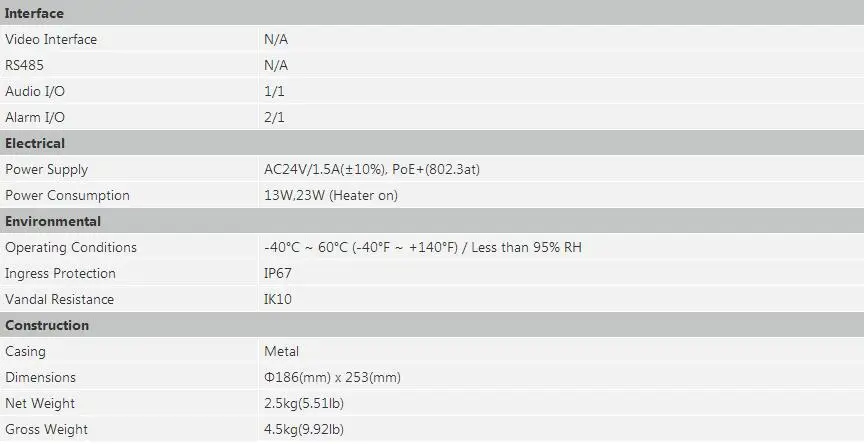 Dahua IP камера 2MP SD50225U-HNI 4,8 мм~ 120 мм 25x Starlight PTZ сетевая камера с поддержкой PoE+ камера безопасности